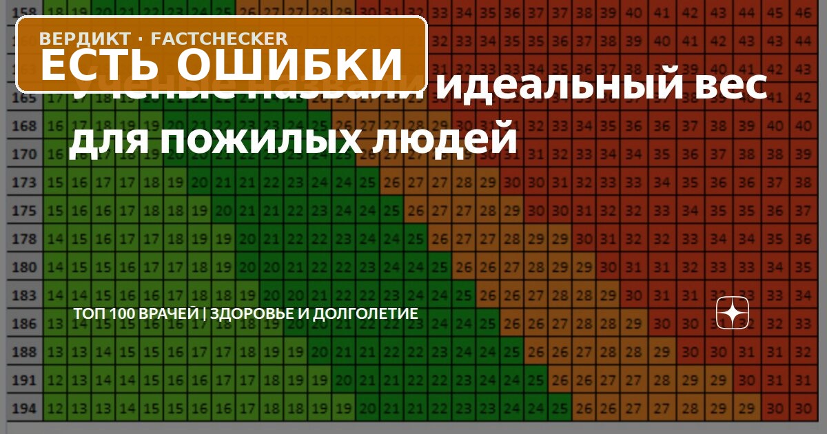 Ученые назвали идеальный вес для пожилых людей